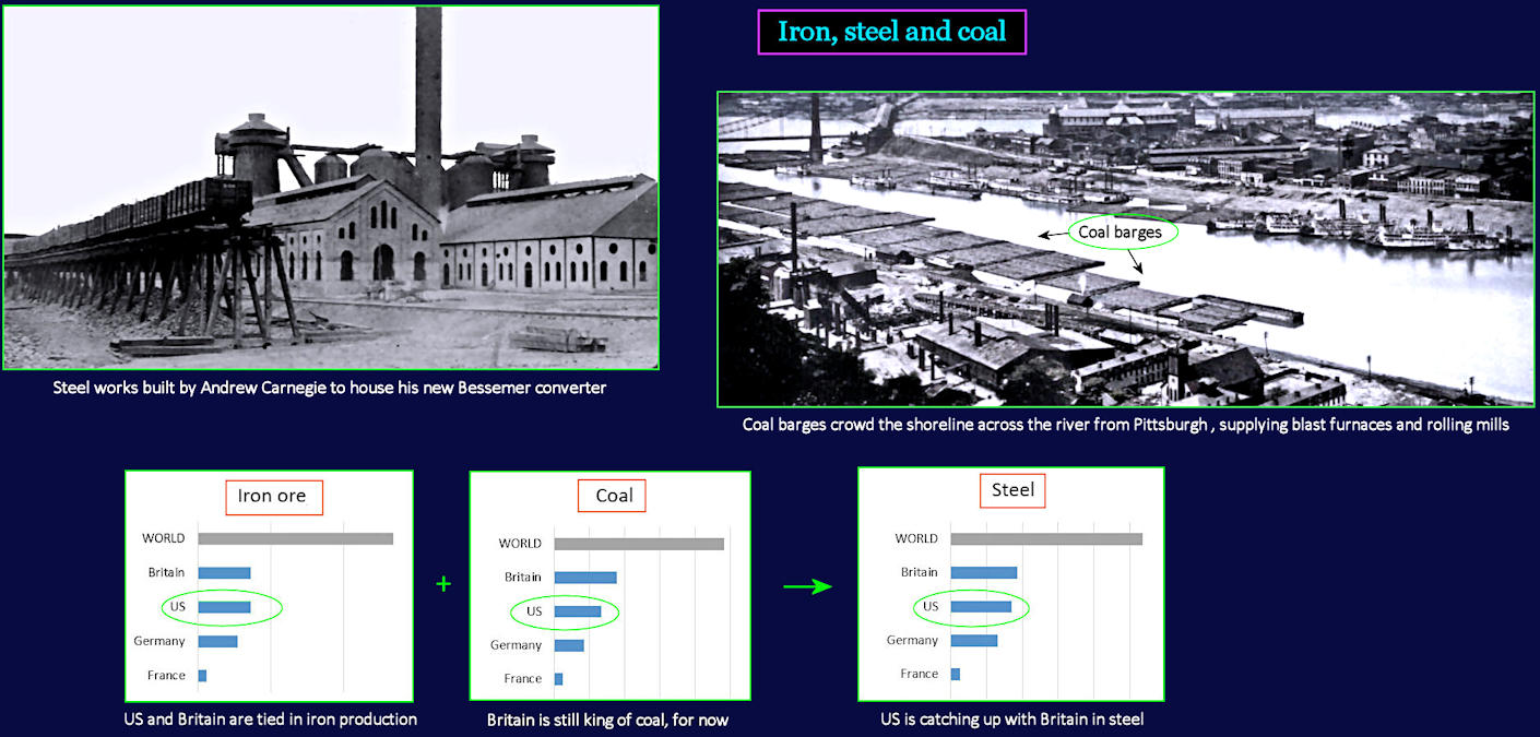 Global iron, steel and coal, 1890